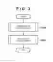 Fig. 04 - Classification of feature information into groups based upon similarity, and apparatus, image processing method, and computer-readable storage medium thereof