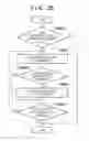 Fig. 19 - Classification of feature information into groups based upon similarity, and apparatus, image processing method, and computer-readable storage medium thereof
