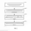 Fig. 02 - Scene recognition method and apparatus