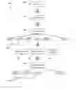 Fig. 01 - Video segmentation techniques