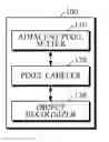 Fig. 01 - Apparatus and method for object recognition and for training object recognition model