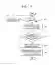 Fig. 06 - Display device for displaying recommended content corresponding to user, controlling method thereof and computer-readable recording medium