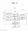 Fig. 10 - Display device for displaying recommended content corresponding to user, controlling method thereof and computer-readable recording medium