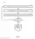 Fig. 04 - Extracting card data with card models