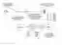 Fig. 01 - CURRENT BEHAVIOR EVALUATION WITH MULTIPLE PROCESS MODELS
