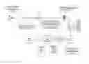 Fig. 02 - CURRENT BEHAVIOR EVALUATION WITH MULTIPLE PROCESS MODELS