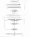 Fig. 06 - CURRENT BEHAVIOR EVALUATION WITH MULTIPLE PROCESS MODELS