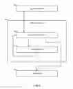Fig. 07 - Data-Driven Accelerator For Machine Learning And Raw Data Analysis