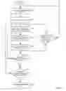 Fig. 09 - Data-Driven Accelerator For Machine Learning And Raw Data Analysis