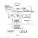 Fig. 02 - REAL-TIME WAIT ESTIMATION AND PREDICTION VIA DYNAMIC INDIVIDUAL AND GROUP SERVICE EXPERIENCE ANALYSIS