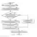 Fig. 06 - REAL-TIME WAIT ESTIMATION AND PREDICTION VIA DYNAMIC INDIVIDUAL AND GROUP SERVICE EXPERIENCE ANALYSIS