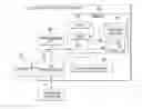 Fig. 01 - RISK EVALUATION IN PARALLELIZING PROJECTS