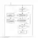 Fig. 01 - MANAGING A PROJECT