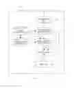Fig. 02 - MANAGING A PROJECT