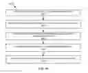 Fig. 12 - Machine learning for determination of shipping rules and shipping methods for order fulfillment