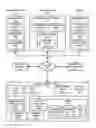 Fig. 01 - Document distribution and interaction with delegation of signature authority