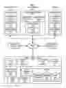 Fig. 02 - Document distribution and interaction with delegation of signature authority