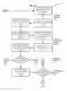 Fig. 04 - Document distribution and interaction with delegation of signature authority