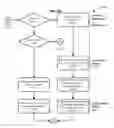 Fig. 05 - Document distribution and interaction with delegation of signature authority