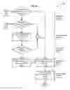 Fig. 06 - Document distribution and interaction with delegation of signature authority