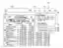 Fig. 01 - Undo stack to explore past actions in business analytics