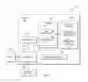 Fig. 10 - Undo stack to explore past actions in business analytics