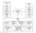 Fig. 01 - SYSTEM AND METHOD FOR MANAGING INCARCERATED POPULATIONS THROUGH AUTOMATED PRETRIAL RELEASE SERVICES INCLUDING ELECTRONIC BAIL, FINE AND FEE PAYMENT