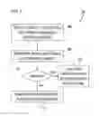 Fig. 06 - SYSTEM AND METHOD FOR AUTOMATIC IDENTIFICATION OF PRODUCTS