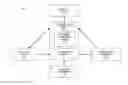 Fig. 01 - TOKEN ASSURANCE LEVEL BASED TRANSACTION PROCESSING
