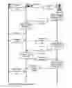 Fig. 09 - Point-to-point transaction guidance apparatuses, methods and systems