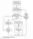Fig. 13 - Point-to-point transaction guidance apparatuses, methods and systems