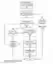 Fig. 14 - Point-to-point transaction guidance apparatuses, methods and systems