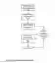 Fig. 18 - Point-to-point transaction guidance apparatuses, methods and systems