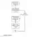 Fig. 19 - Point-to-point transaction guidance apparatuses, methods and systems
