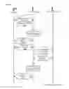 Fig. 49 - Point-to-point transaction guidance apparatuses, methods and systems