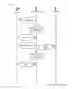 Fig. 52 - Point-to-point transaction guidance apparatuses, methods and systems