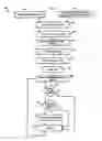 Fig. 07 - Method and system for authorizing card account transactions by geographic region