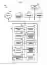 Fig. 08 - Method and system for authorizing card account transactions by geographic region