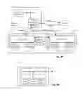 Fig. 03 - Secure end-to-end permitting system for device operations