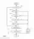 Fig. 06 - Secure end-to-end permitting system for device operations
