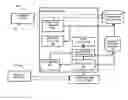 Fig. 01 - GLOBAL POSITIONING SYSTEM (GPS) FOR LINKING NETWORK ACCESS PLATFORMS WITH SOCIAL NETWORK PROFILE ELECTRONIC DOCUMENTS