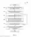 Fig. 07 - Methods and apparatus to determine efficiencies of media delivery across platforms