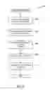 Fig. 09 - Methods and apparatus to determine efficiencies of media delivery across platforms