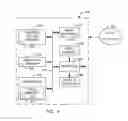 Fig. 10 - Methods and apparatus to determine efficiencies of media delivery across platforms