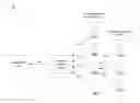 Fig. 01 - Determining influence in a social networking system