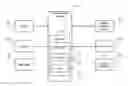 Fig. 01 - Real Estate Searching System with Activation Code Enabled Contacts