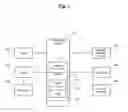 Fig. 02 - Real Estate Searching System with Activation Code Enabled Contacts