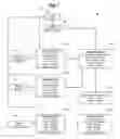 Fig. 07 - Real Estate Searching System with Activation Code Enabled Contacts