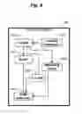Fig. 08 - Real Estate Searching System with Activation Code Enabled Contacts