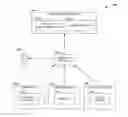 Fig. 01 - Service personalization with familiarity sensitivity
